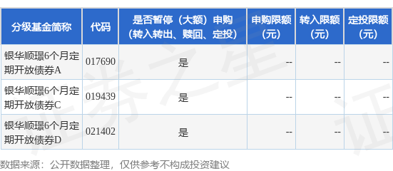 兴启网 公告速递：银华顺璟6个月定期开放债券基金本开放期暂停大额申购业务